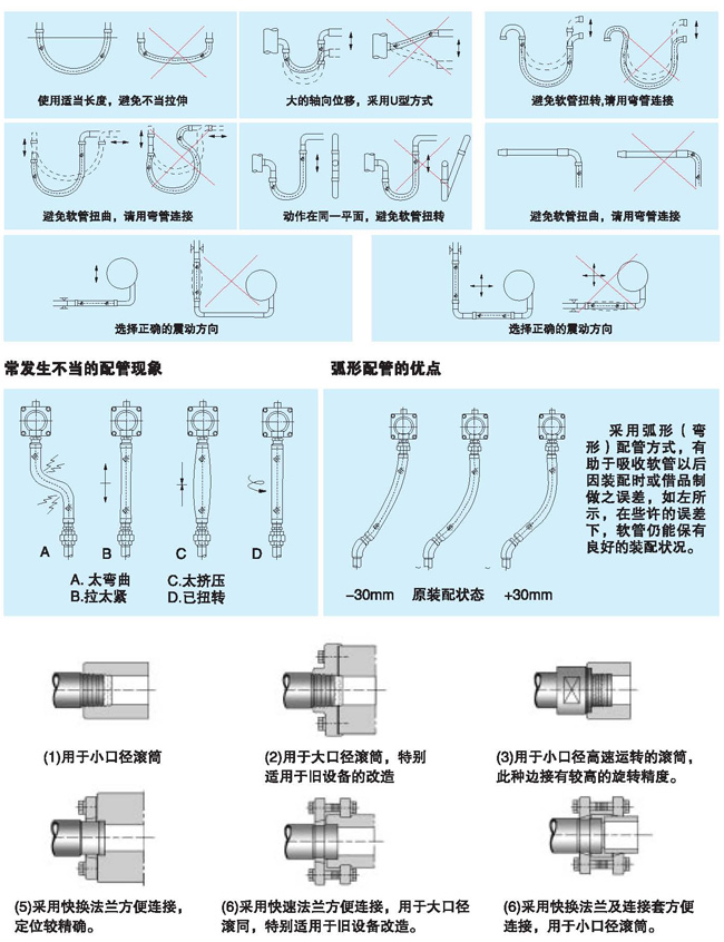 選型、安裝及維護(hù)